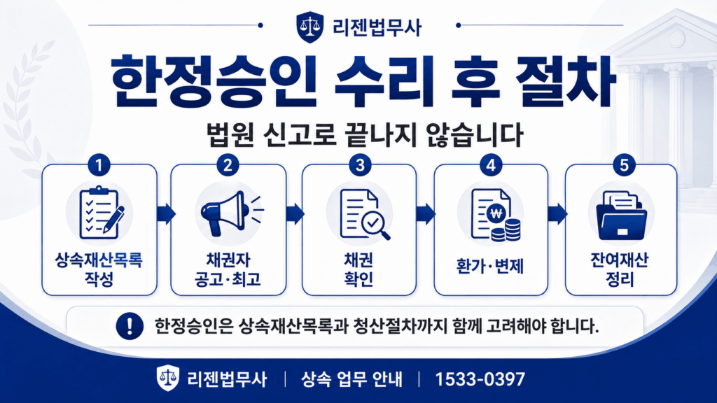 한정승인 수리 후 채권자 공고와 청산절차